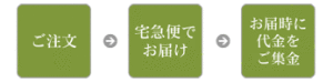 mailorder_corect_img